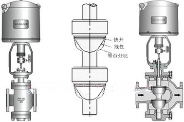 電動雙座調節(jié)閥結構圖